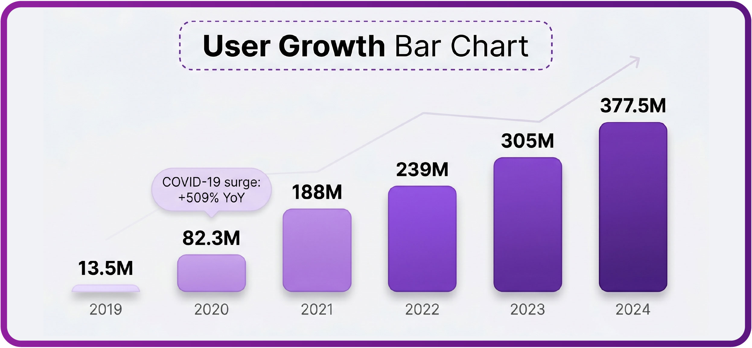 Creator Pricing Decisions and Subscriber Value Perception